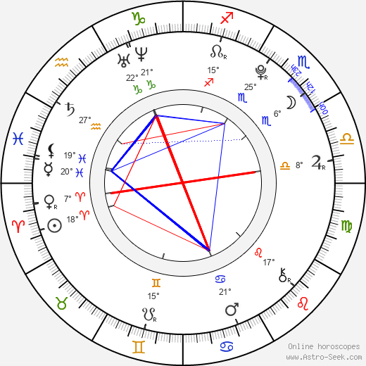 Trent Sullivan birth chart, biography, wikipedia 2023, 2024