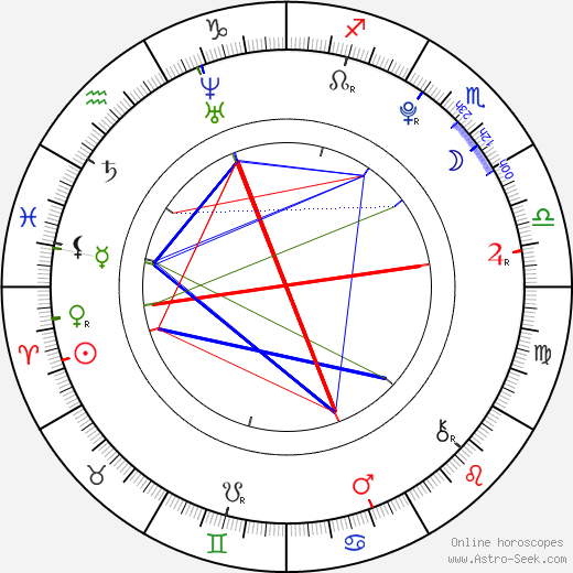 Trent Sullivan birth chart, Trent Sullivan astro natal horoscope, astrology