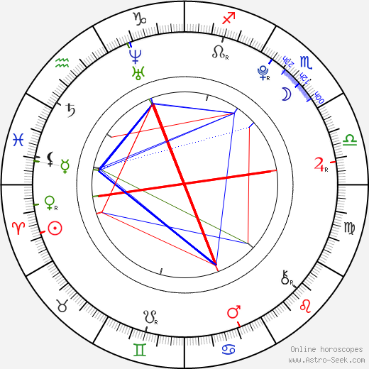 Václav Prošek birth chart, Václav Prošek astro natal horoscope, astrology