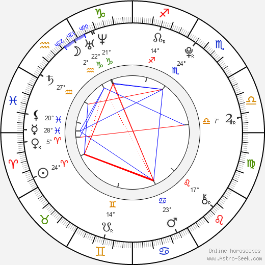 Vendula Pančochová birth chart, biography, wikipedia 2024, 2025