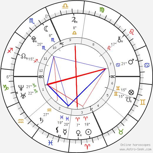 Victoria Lily Shaffer birth chart, biography, wikipedia 2024, 2025