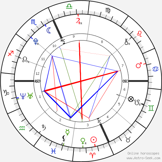 Victoria Lily Shaffer birth chart, Victoria Lily Shaffer astro natal horoscope, astrology