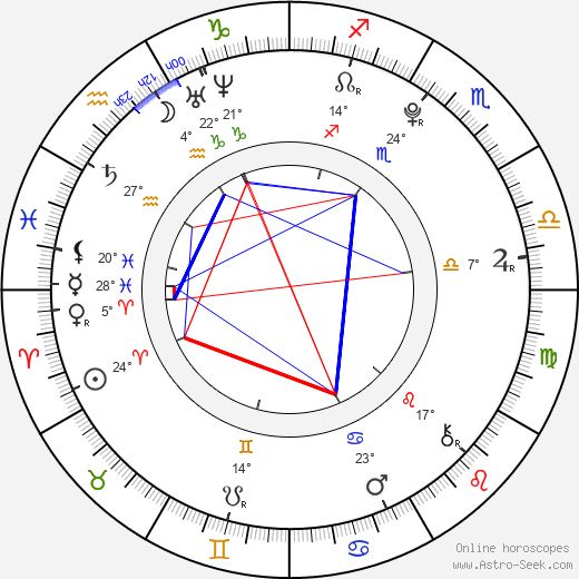 Vivien Cardone birth chart, biography, wikipedia 2024, 2025