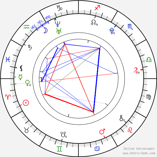 Vivien Cardone birth chart, Vivien Cardone astro natal horoscope, astrology