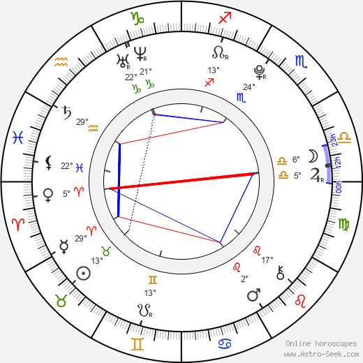 Andrea Ros birth chart, biography, wikipedia 2024, 2025