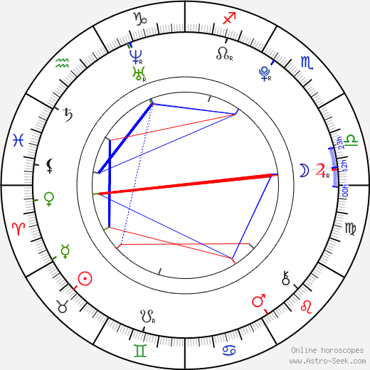 Andrea Ros birth chart, Andrea Ros astro natal horoscope, astrology