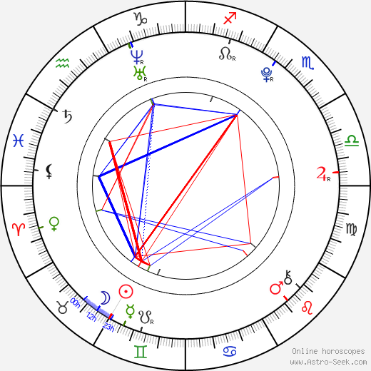 Aron Kwak birth chart, Aron Kwak astro natal horoscope, astrology