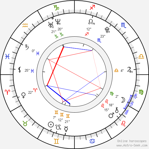 Barbora Kortusová birth chart, biography, wikipedia 2024, 2025
