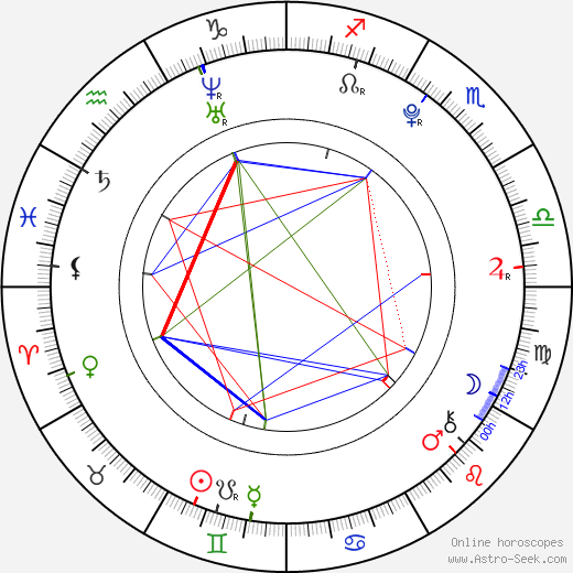 Barbora Kortusová birth chart, Barbora Kortusová astro natal horoscope, astrology