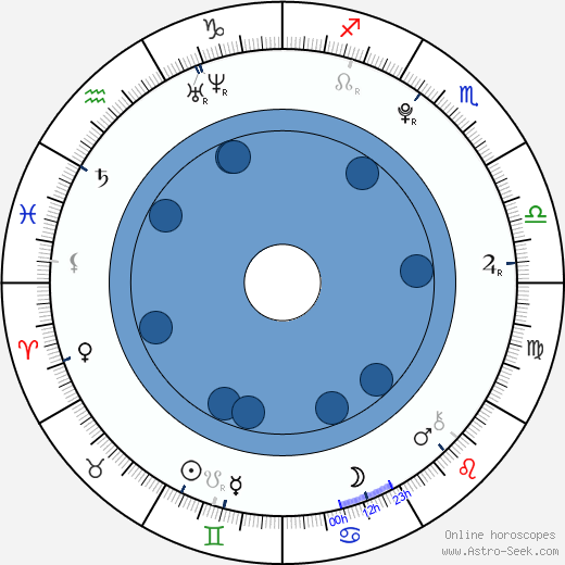 Bobby Lockwood horoscope, astrology, sign, zodiac, date of birth, instagram