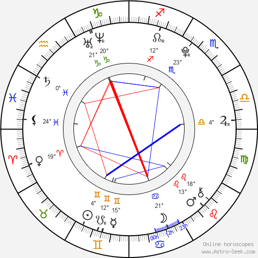 Bobby Lockwood birth chart, biography, wikipedia 2022, 2023
