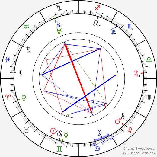 Bobby Lockwood birth chart, Bobby Lockwood astro natal horoscope, astrology