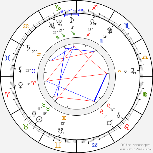 Bonnie Rotten birth chart, biography, wikipedia 2023, 2024