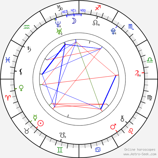 Bonnie Rotten birth chart, Bonnie Rotten astro natal horoscope, astrology