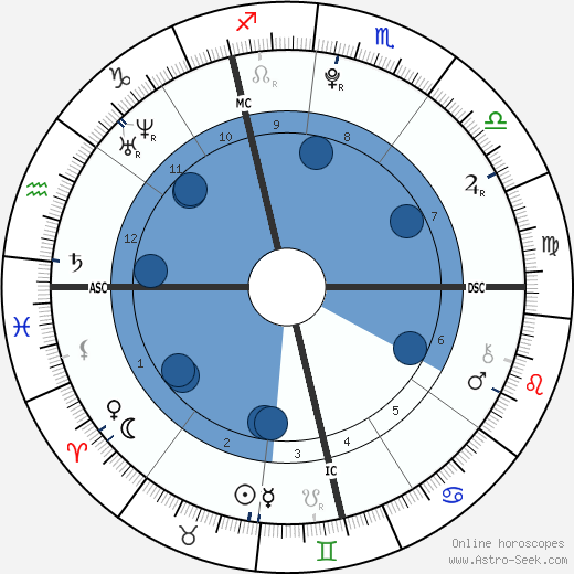 Camille Godard wikipedia, biography, birth chart, instagram Camille Godard wikipedia, horoscope, astrology, instagram