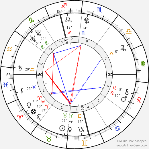 Camille Godard birth chart, biography, wikipedia 2023, 2024