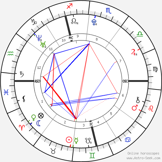 Camille Godard birth chart, Camille Godard astro natal horoscope, astrology