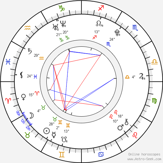 Chiara Szitášová birth chart, biography, wikipedia 2024, 2025