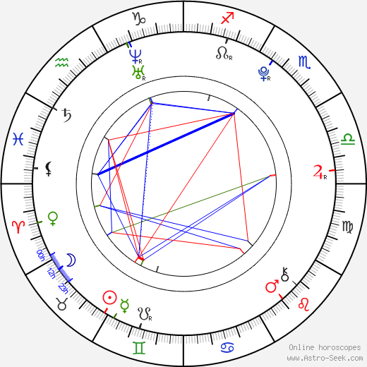 Chiara Szitášová birth chart, Chiara Szitášová astro natal horoscope, astrology