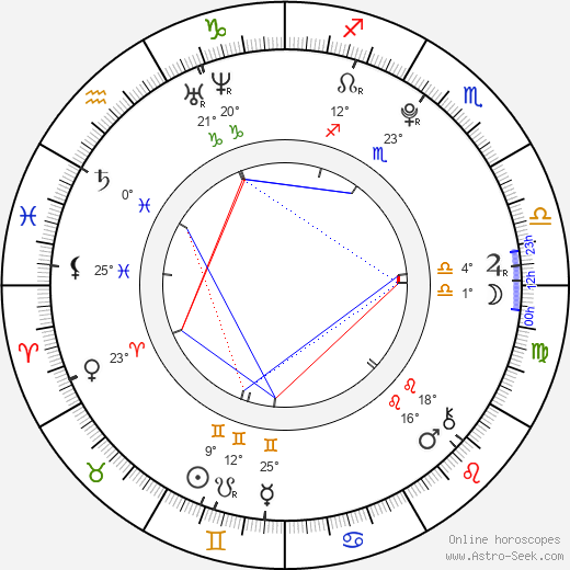 Dagmar Křížová birth chart, biography, wikipedia 2024, 2025