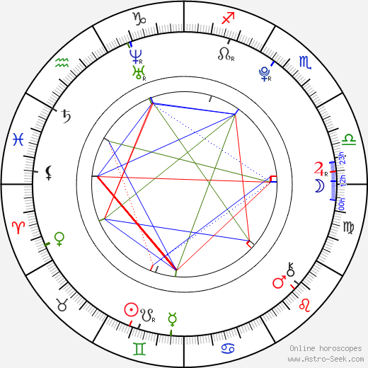 Dagmar Křížová birth chart, Dagmar Křížová astro natal horoscope, astrology