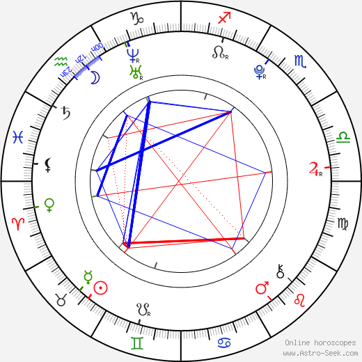 Debbi birth chart, Debbi astro natal horoscope, astrology