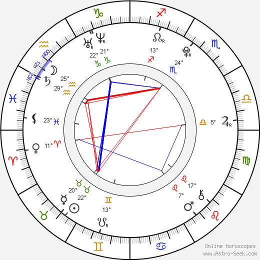 Debby Ryan birth chart, biography, wikipedia 2024, 2025