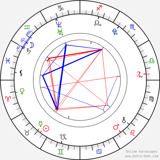 Debby Ryan birth chart, Debby Ryan astro natal horoscope, astrology