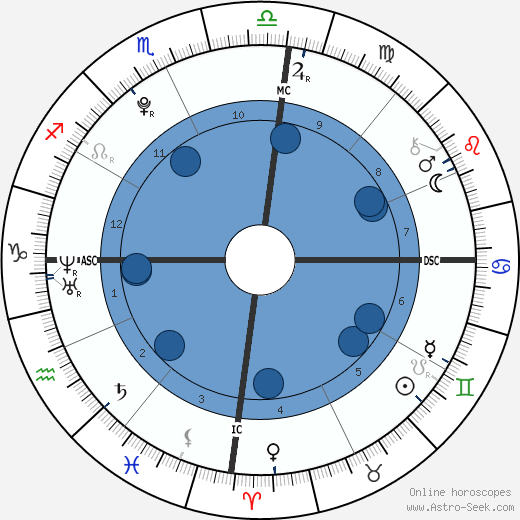 Felipe de Pádua wikipedia, horoscope, astrology, instagram