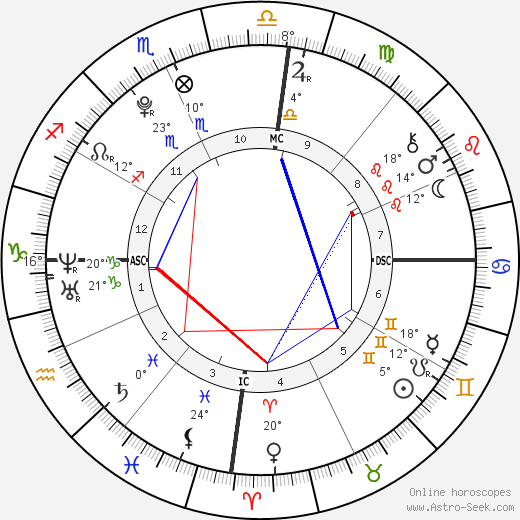 Felipe de Pádua birth chart, biography, wikipedia 2023, 2024