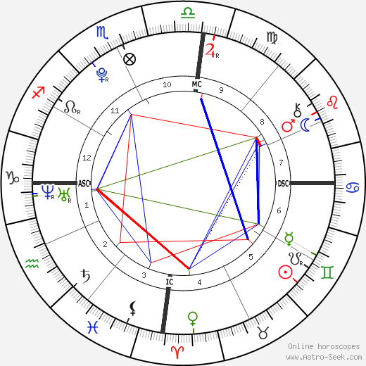 Felipe de Pádua birth chart, Felipe de Pádua astro natal horoscope, astrology