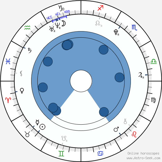 Halston Sage wikipedia, biography, birth chart, instagram Halston Sage wikipedia, horoscope, astrology, instagram
