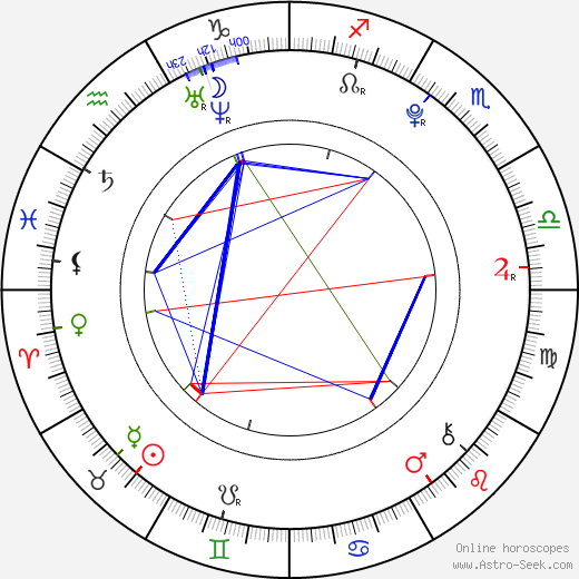 Zac Efron Birth Chart