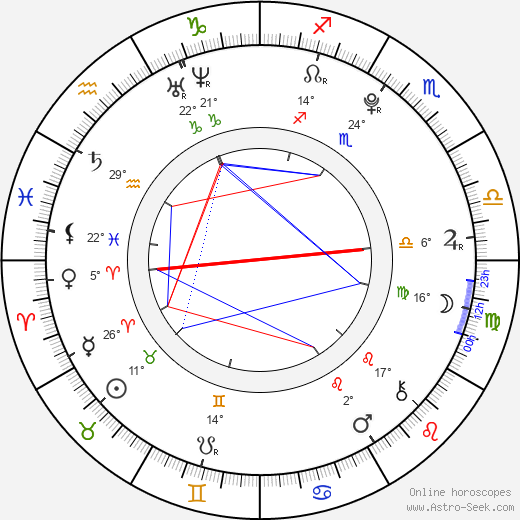Huang Zitao birth chart, biography, wikipedia 2024, 2025