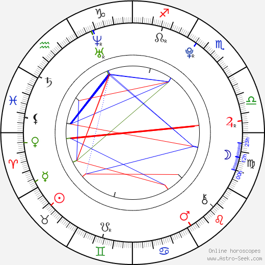 Huang Zitao birth chart, Huang Zitao astro natal horoscope, astrology