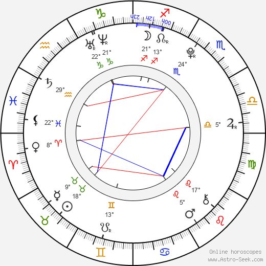 India Menuez birth chart, biography, wikipedia 2024, 2025
