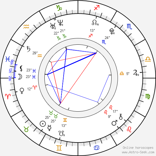 Ji-eun Lee birth chart, biography, wikipedia 2023, 2024