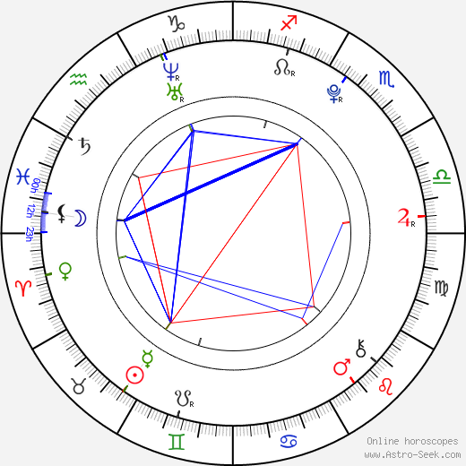 Ji-eun Lee birth chart, Ji-eun Lee astro natal horoscope, astrology