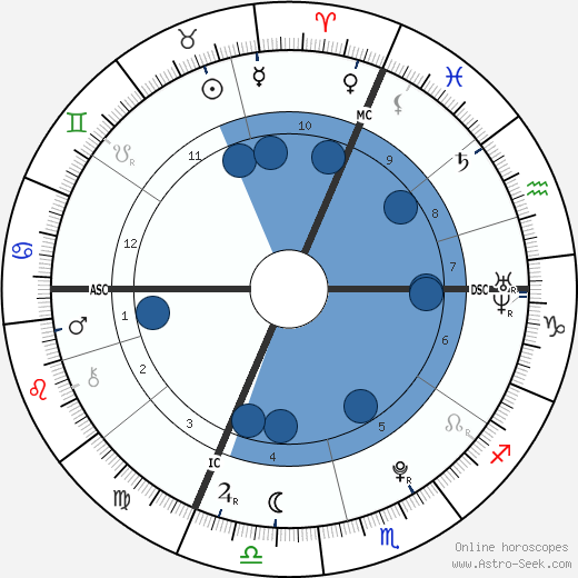 Laëtitia Perrais wikipedia, horoscope, astrology, instagram