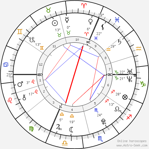 Laëtitia Perrais birth chart, biography, wikipedia 2024, 2025