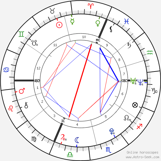 Laëtitia Perrais birth chart, Laëtitia Perrais astro natal horoscope, astrology