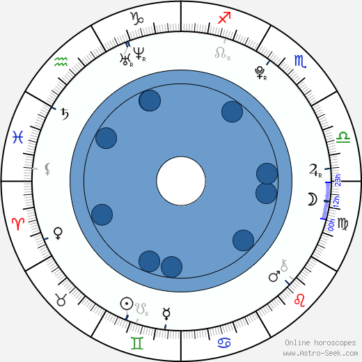 Maika Monroe wikipedia, biography, birth chart, instagram Maika Monroe wikipedia, horoscope, astrology, instagram