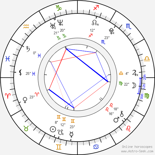Maika Monroe birth chart, biography, wikipedia 2024, 2025