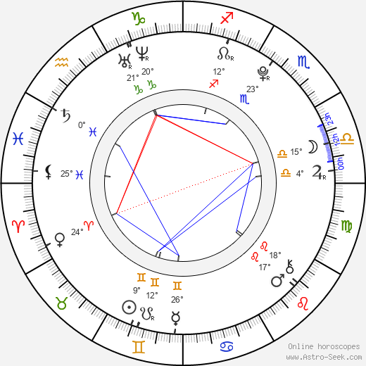 Martin Fiala birth chart, biography, wikipedia 2024, 2025