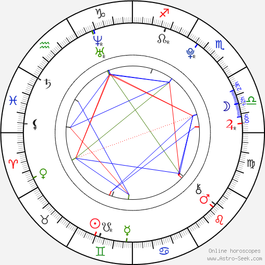 Martin Fiala birth chart, Martin Fiala astro natal horoscope, astrology