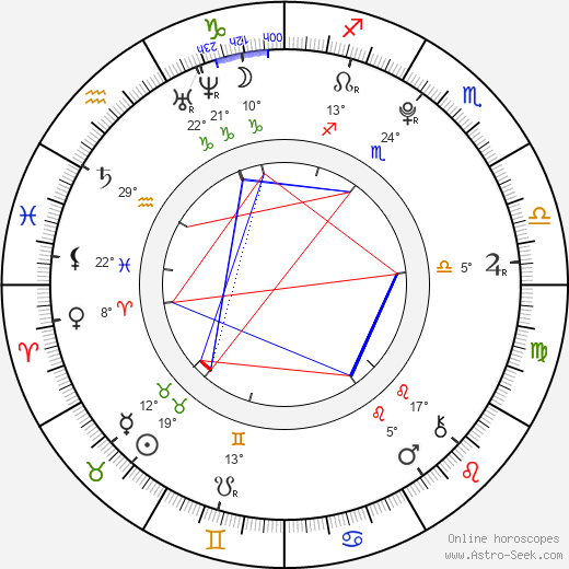 Mirai Shida birth chart, biography, wikipedia 2023, 2024