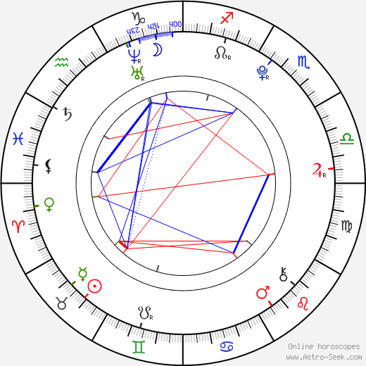 Mirai Shida birth chart, Mirai Shida astro natal horoscope, astrology