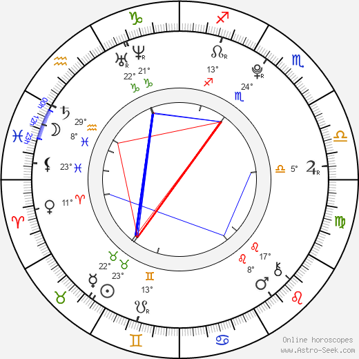 Miranda Cosgrove birth chart, biography, wikipedia 2024, 2025