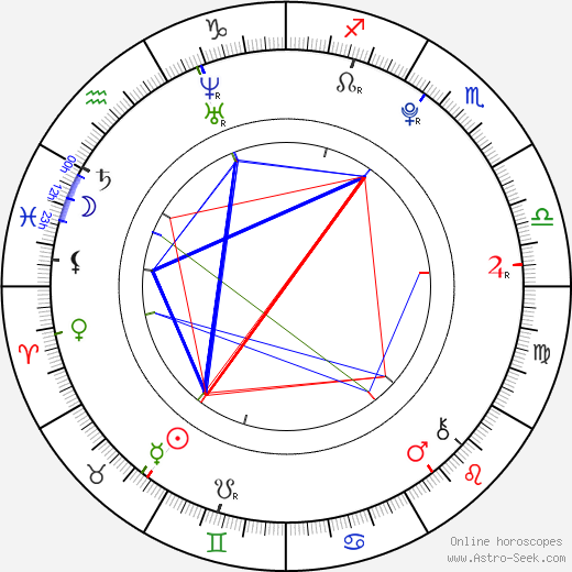 Miranda Cosgrove birth chart, Miranda Cosgrove astro natal horoscope, astrology