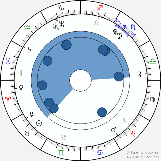 Naomi Scott horoscope, astrology, sign, zodiac, date of birth, instagram